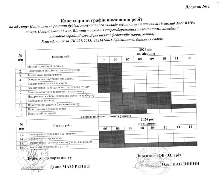 Реконструкцію дитсадка №27 у Вінниці виконує фірма з кримінальним шлейфом