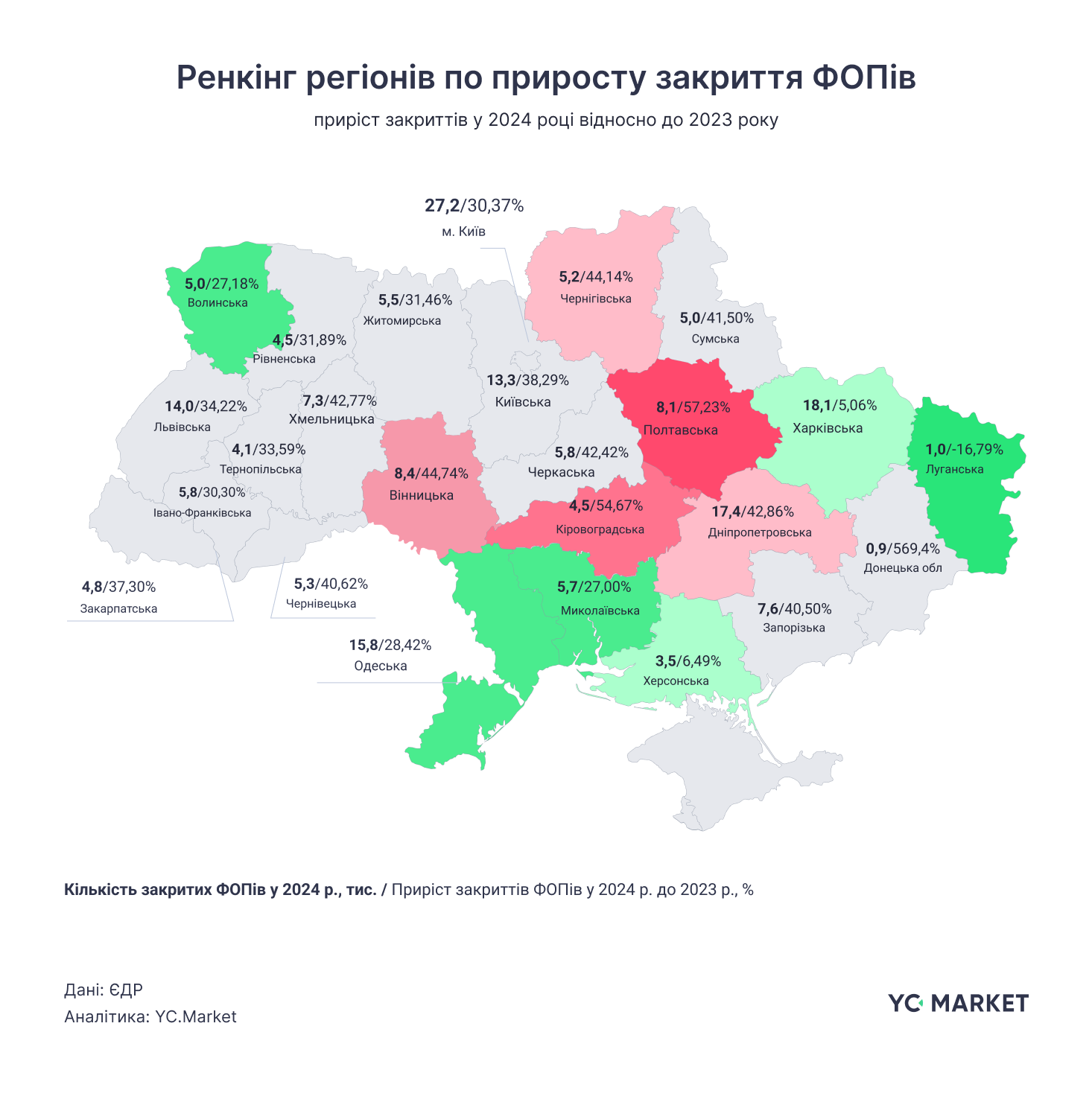 Вінницька область серед лідерів по закриттю ФОПів у 2024