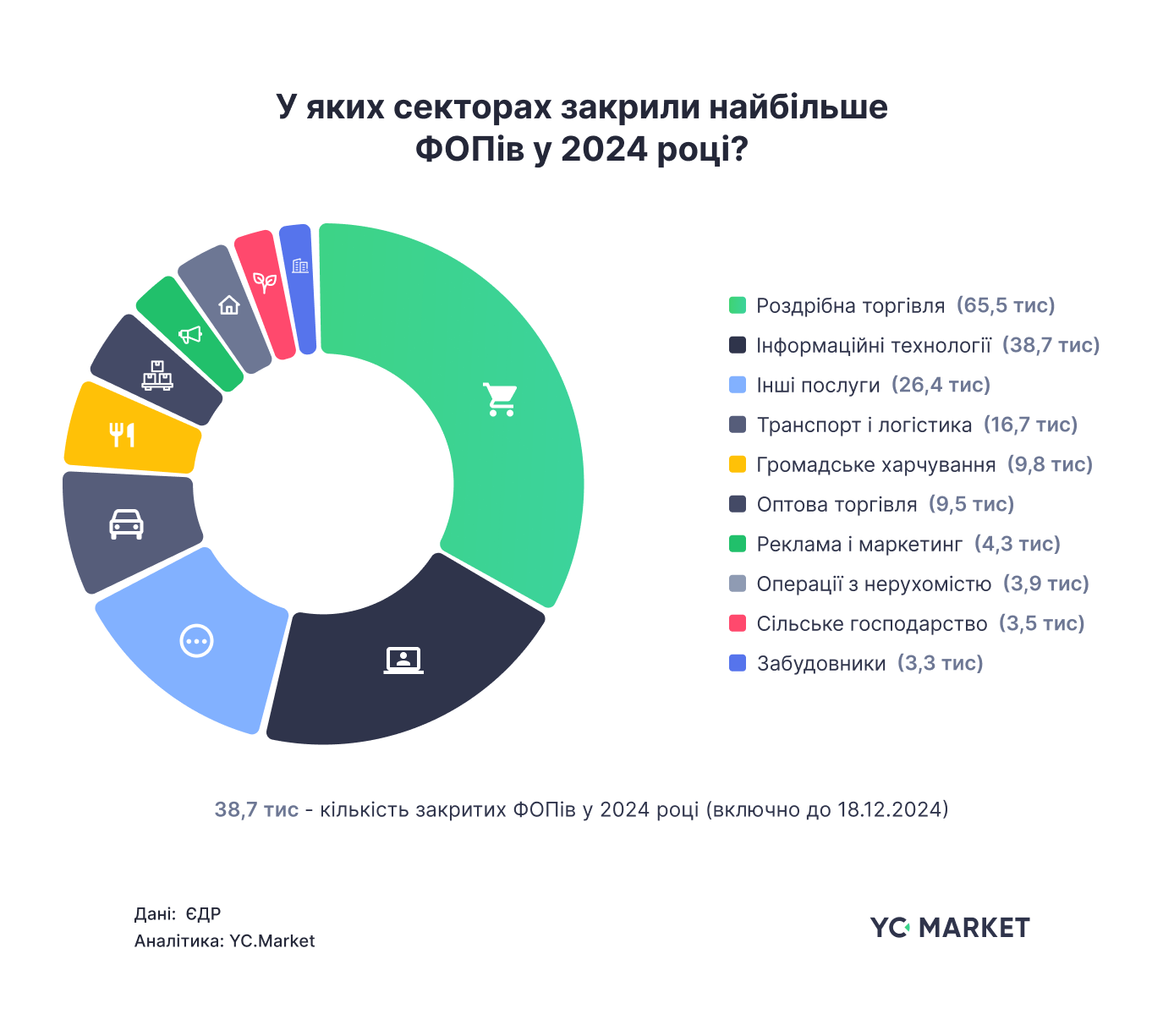 Вінницька область серед лідерів по закриттю ФОПів у 2024