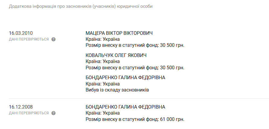Як у Вінниці знищували “росію” і чому це принесло мільйонні збитки міському бюджету
