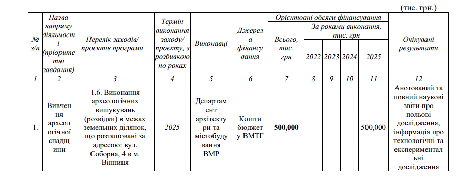 Як у Вінниці знищували “росію” і чому це принесло мільйонні збитки міському бюджету
