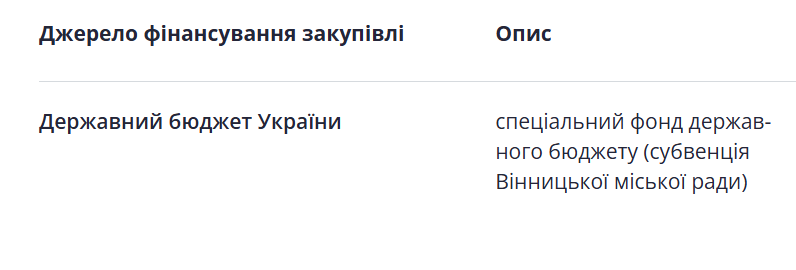 56 авто для поліції за 50 мільйонів: що придбали коштом Вінницької громади