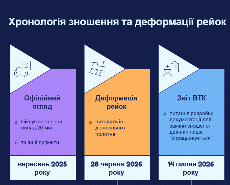 Не лише спека: чому насправді стався викид трамвайної рейки біля Вінницької міськради