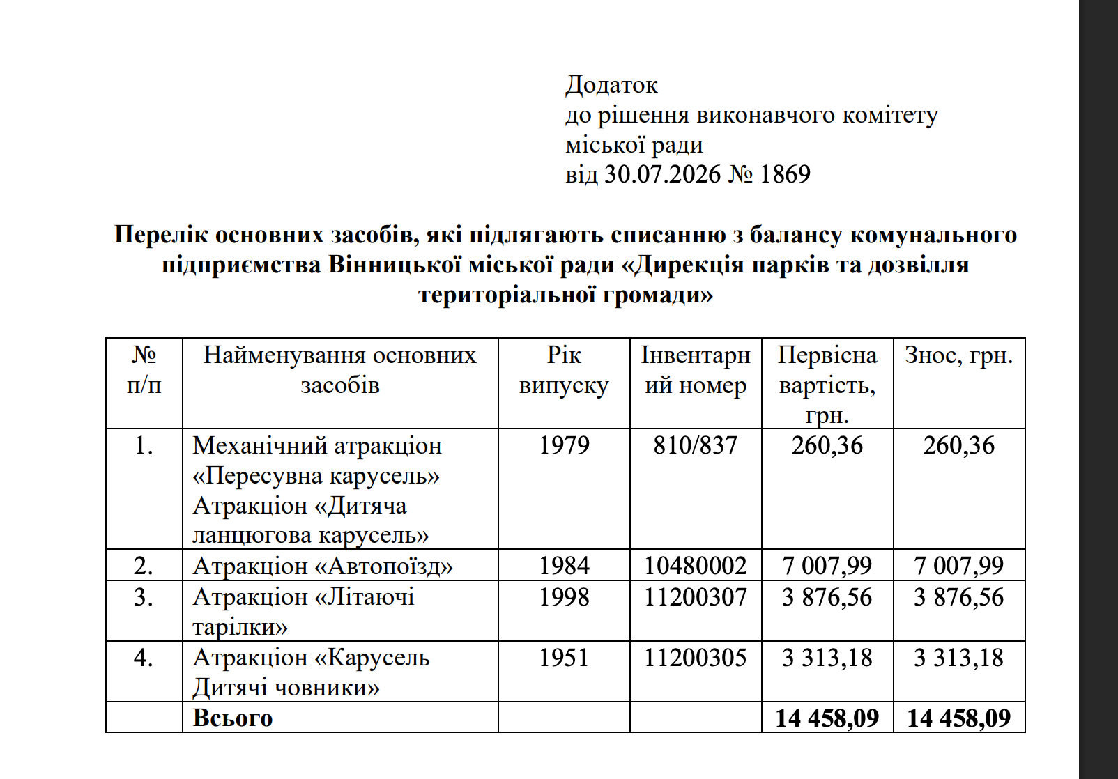 У Вінниці спишуть чотири старі атракціони з парків – каруселі 1951 та 1979 років випуску