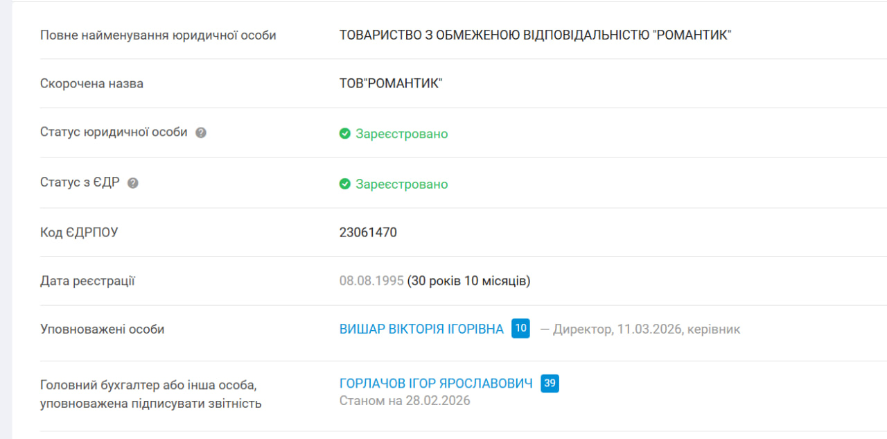 Без даху над головою та авто, але з «Романтикою»: що задекларував вінницький депутат Ігор Горлачов