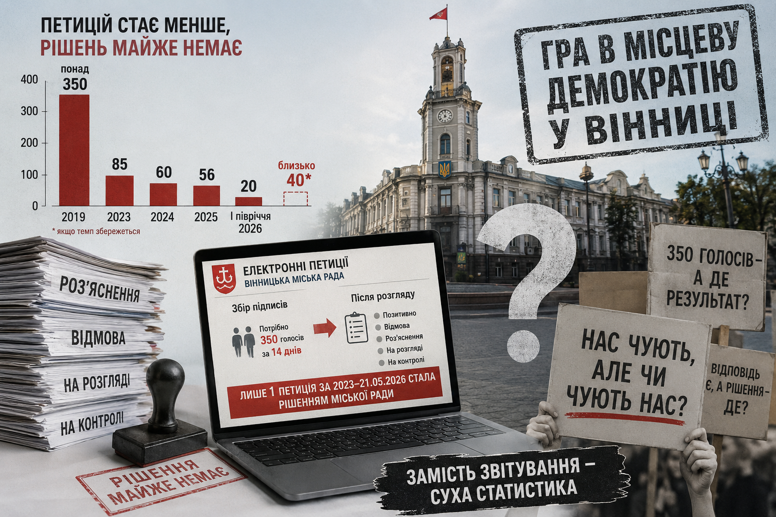 Куди зникають 350 голосів: що відбувається з електронними петиціями у Вінниці