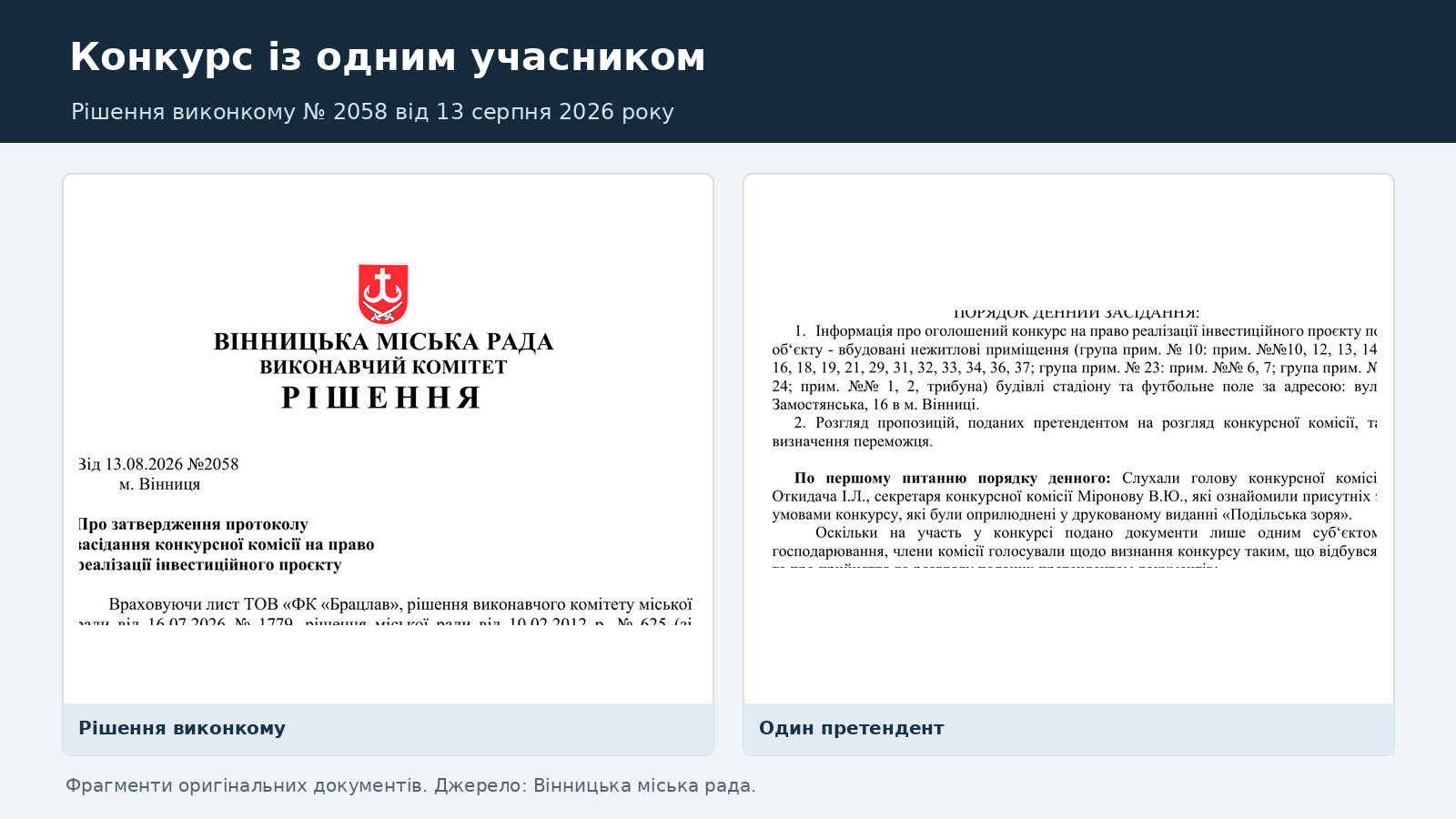 У Вінниці Центральний міський стадіон планують передати футбольному клубу на п’ять років за інвестиції вартістю однокімнатної квартири