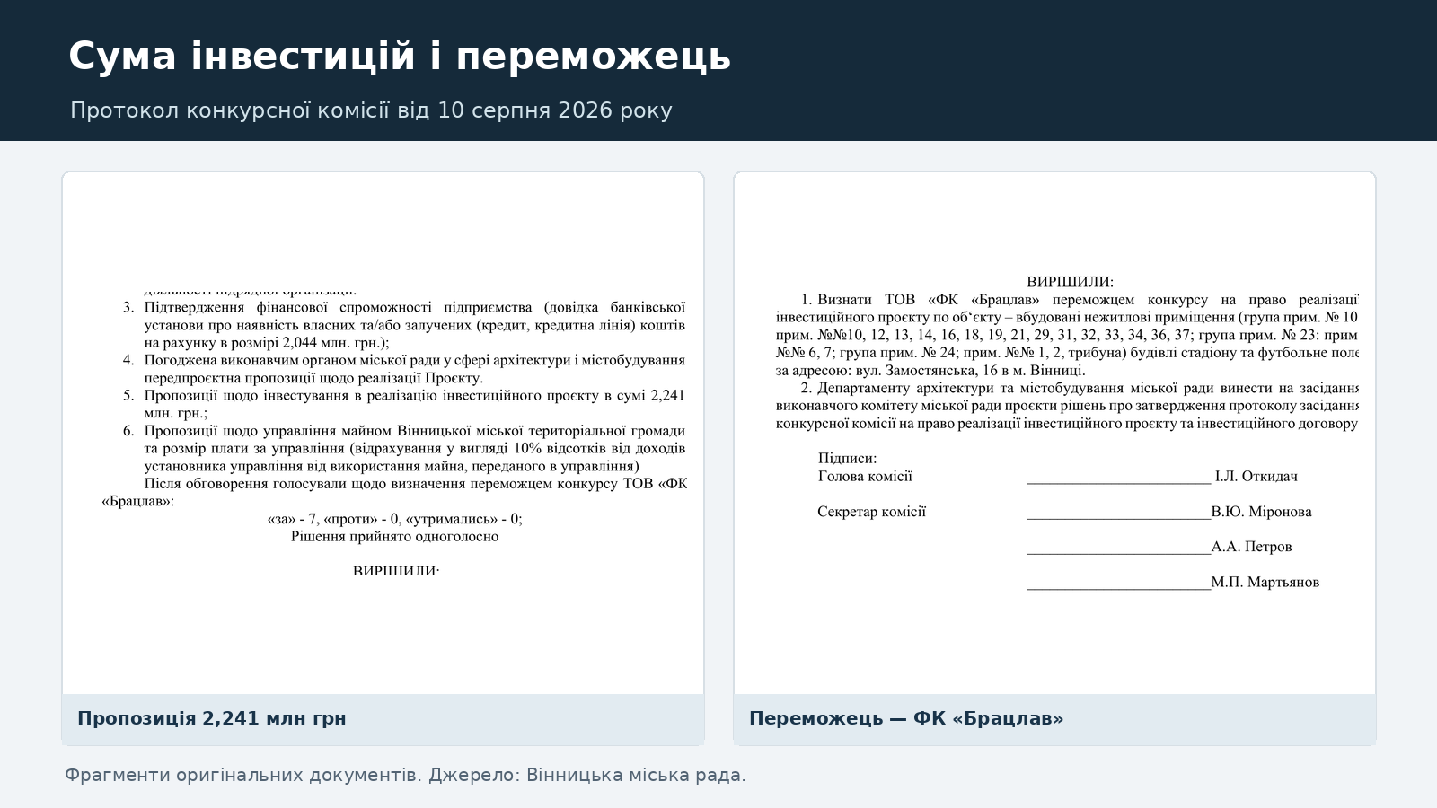У Вінниці Центральний міський стадіон планують передати футбольному клубу на п’ять років за інвестиції вартістю однокімнатної квартири