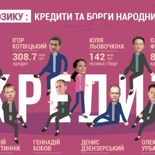 Життя у позику: народні депутати заборгували близько 1,5 млрд гривень